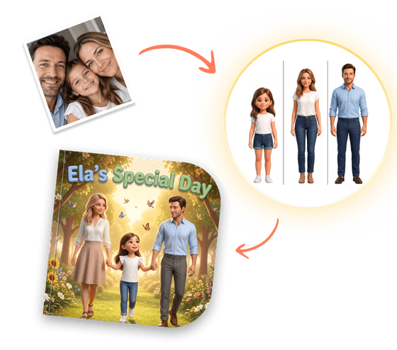 Upload a family photo, we turn them into story characters, and print their book — like Ela's Special Day